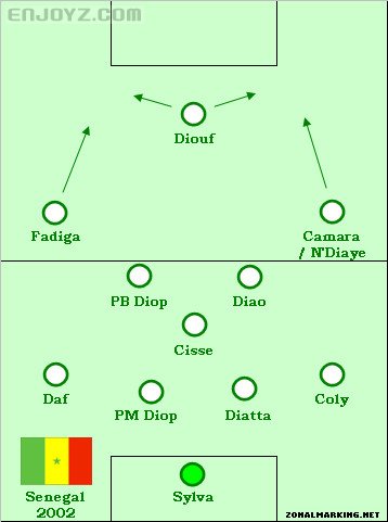 02世界杯,塞内加尔,4141阵型.