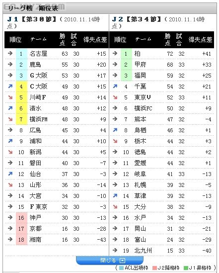 最新排位