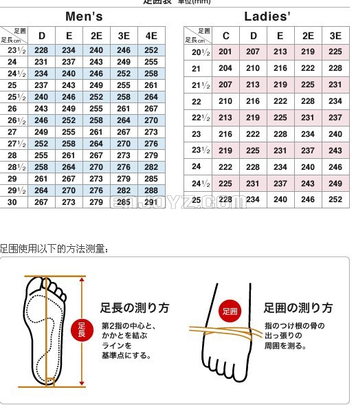 脚宽度测量方法