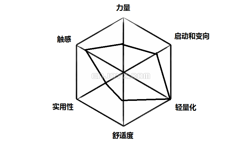 球鞋属性图_F50.png